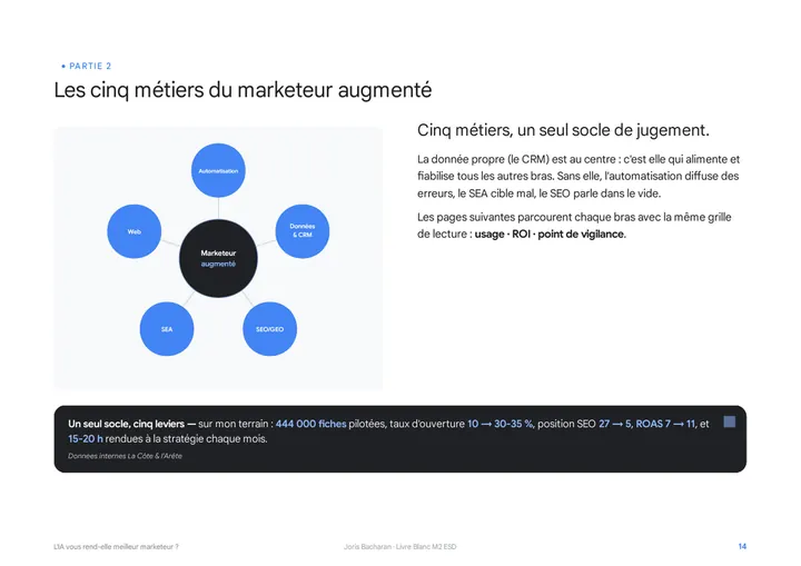 La carte des cinq métiers
